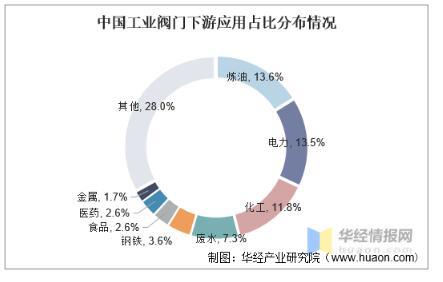 工業(yè)閥門發(fā)展趨勢分析，中高端閥門市場國產(chǎn)化帶來新的成長機(jī)遇 