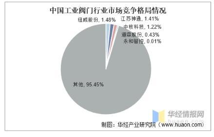 工業(yè)閥門發(fā)展趨勢分析，中高端閥門市場國產(chǎn)化帶來新的成長機(jī)遇 